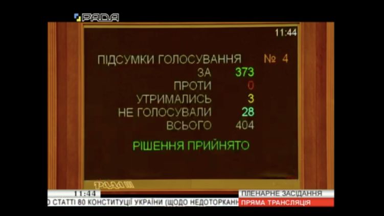 Результаты голосования за отмену депутатской неприкосновенности 3 сентября 2019 года