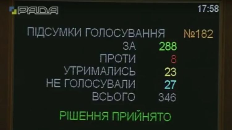 Пенсионную реформу приняли почти конституционным большинством