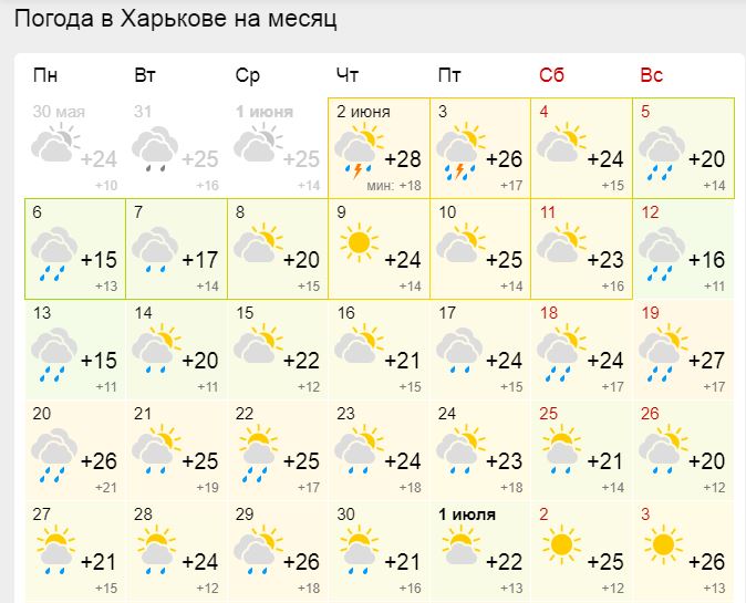 Прогноз на июнь воронеж. Прогноз на июнь воронеж. Прогноз на июнь воронеж. Погода в воронеже. Погода киров сегодня.
