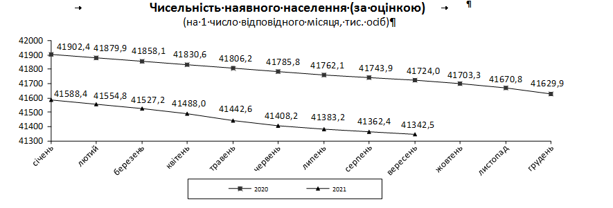 Численность наличного населения в Украине