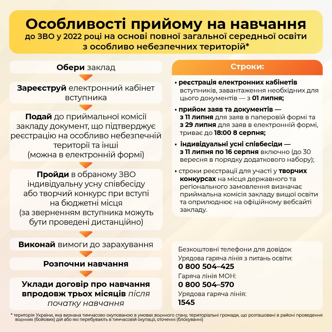 Инструкция о том, как поступить в вуз, для абитуриентов, которые живут или прописаны на территориях, где ведутся боевые действия или которые неподконтрольны сейчас Украине