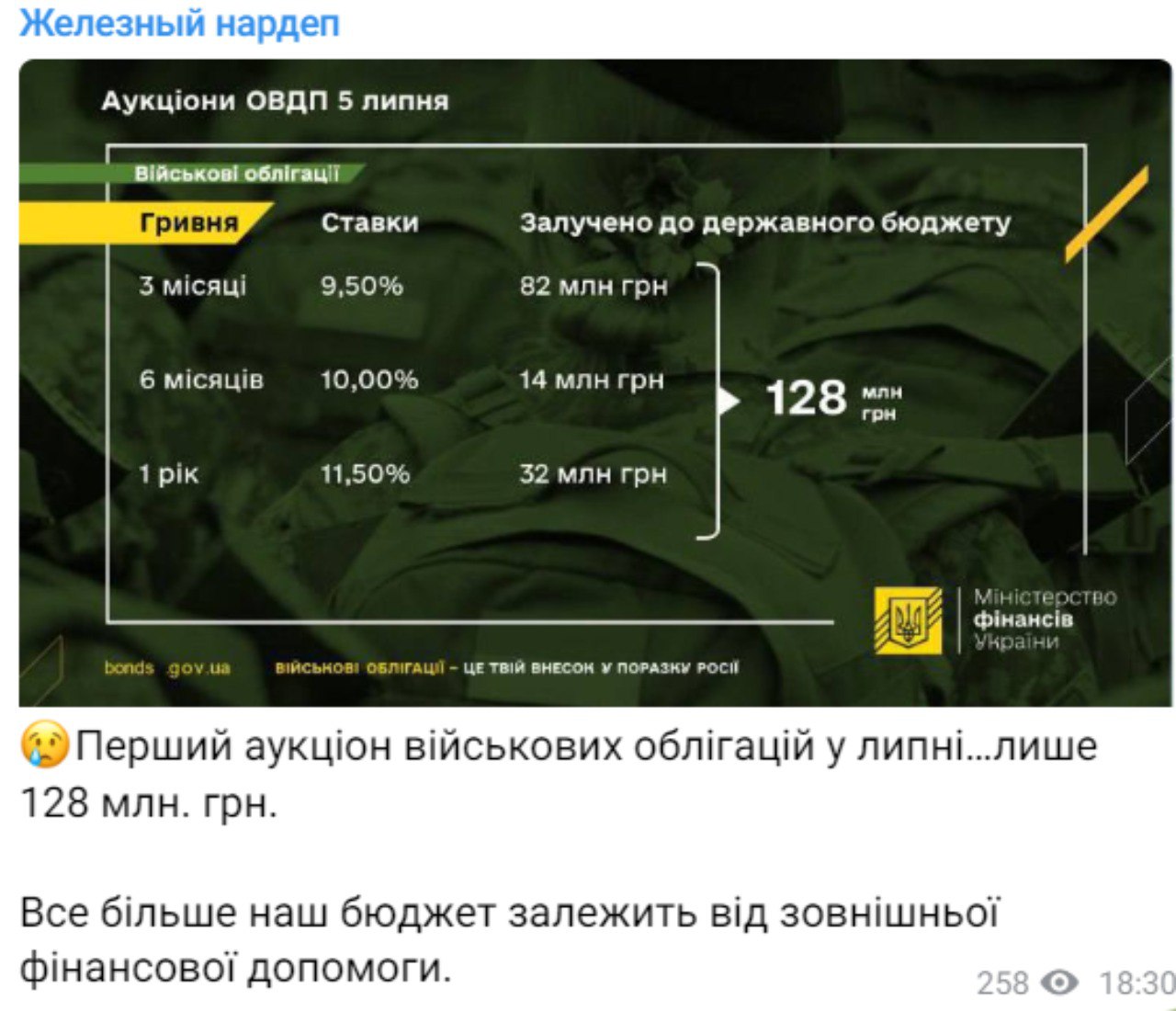 Первый аукцион военных облигаций в июле принес только 128 млн грн