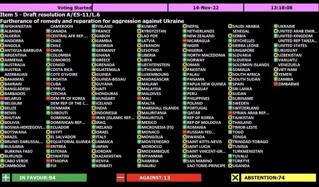 Результаты голосования в ООН по резолюции о репарациях России за войну в Украине