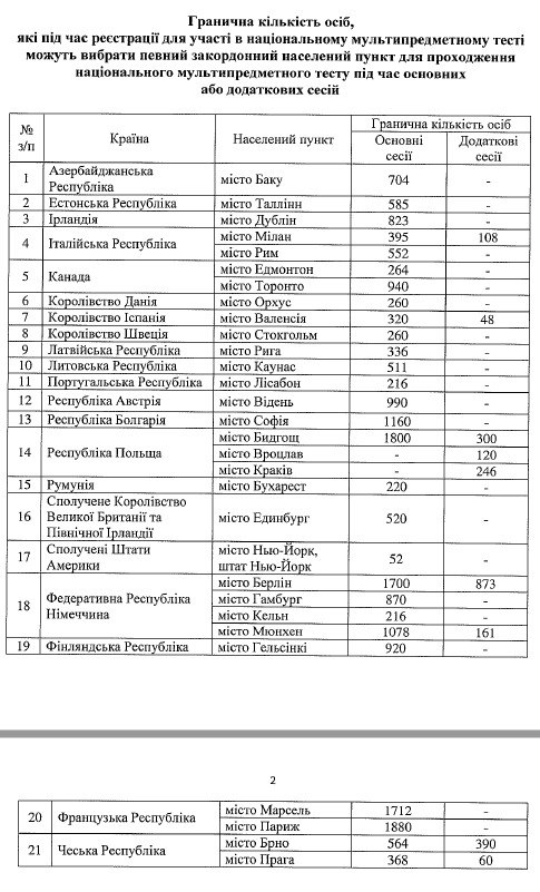 Число участников НМТ за границей