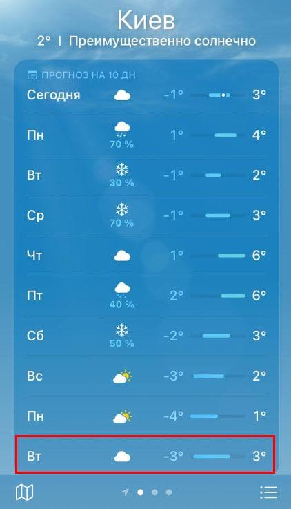 В публикации о "вторжении РФ в Украину" Reuters назвали пиком замерзания земли плюсовую температуру