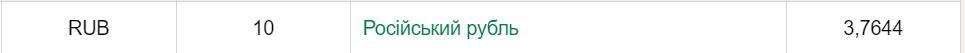 Курс гривны к российскому рублю