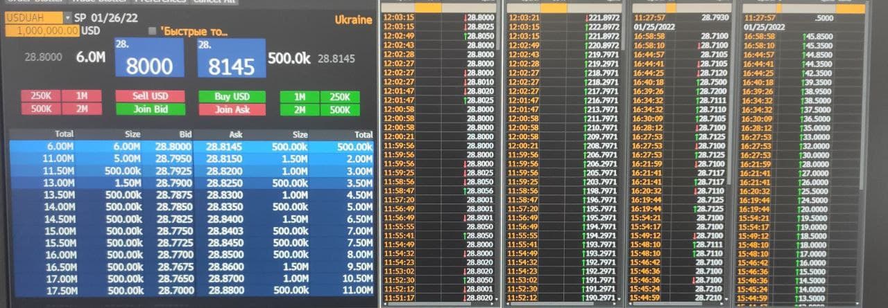 валютные торги в Украине на Bloomberg