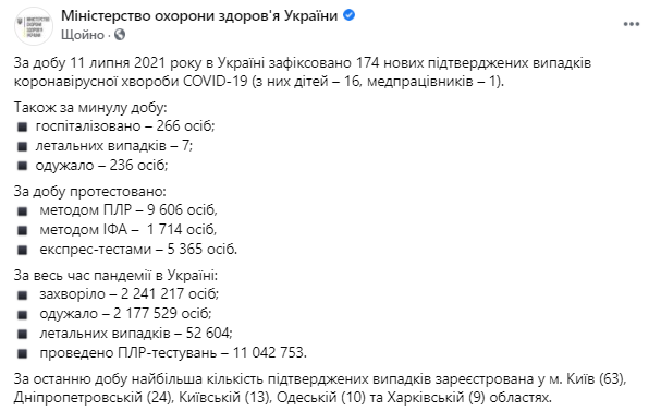 Данные по коронавирусу в Украине на 12 июля