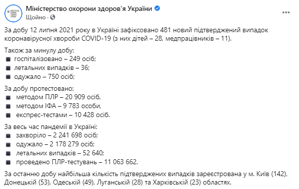 Данные по коронавирусу в Украине на 13 июля