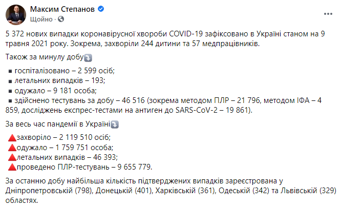 Данные по коронавирусу в Украине на 9 мая 2021 года