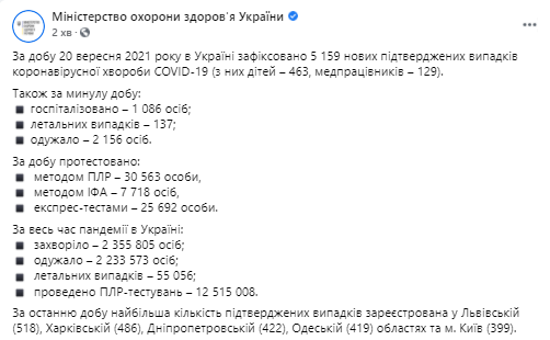 Данные по коронавирусу в Украина на 21 сентября