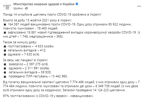 Данные по коронавирусу в Украине на 14 октября