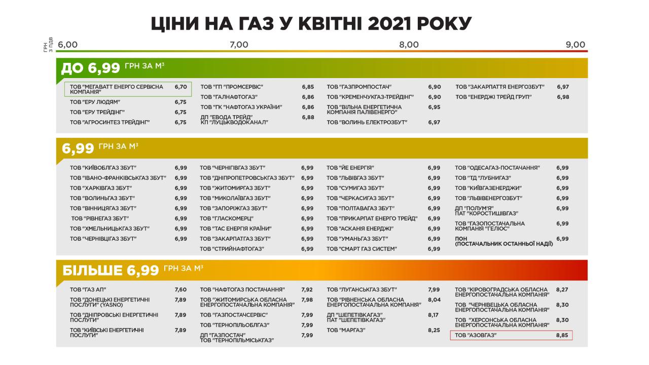 Цена на газ в апреле 2021