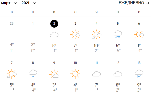 погода 8 марта accuweather.com