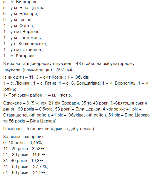 коронавирус в городах Киевской области