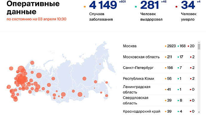 коронавирус в РФ на 3 апреля