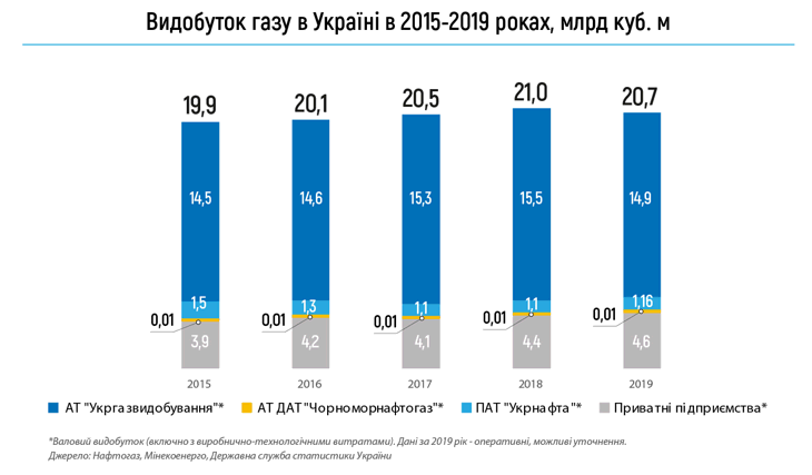 Фото: naftogaz.com