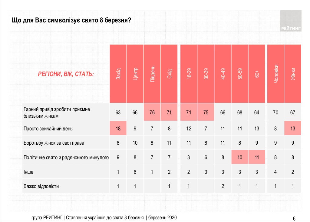 Скриншот с ratinggroup.ua