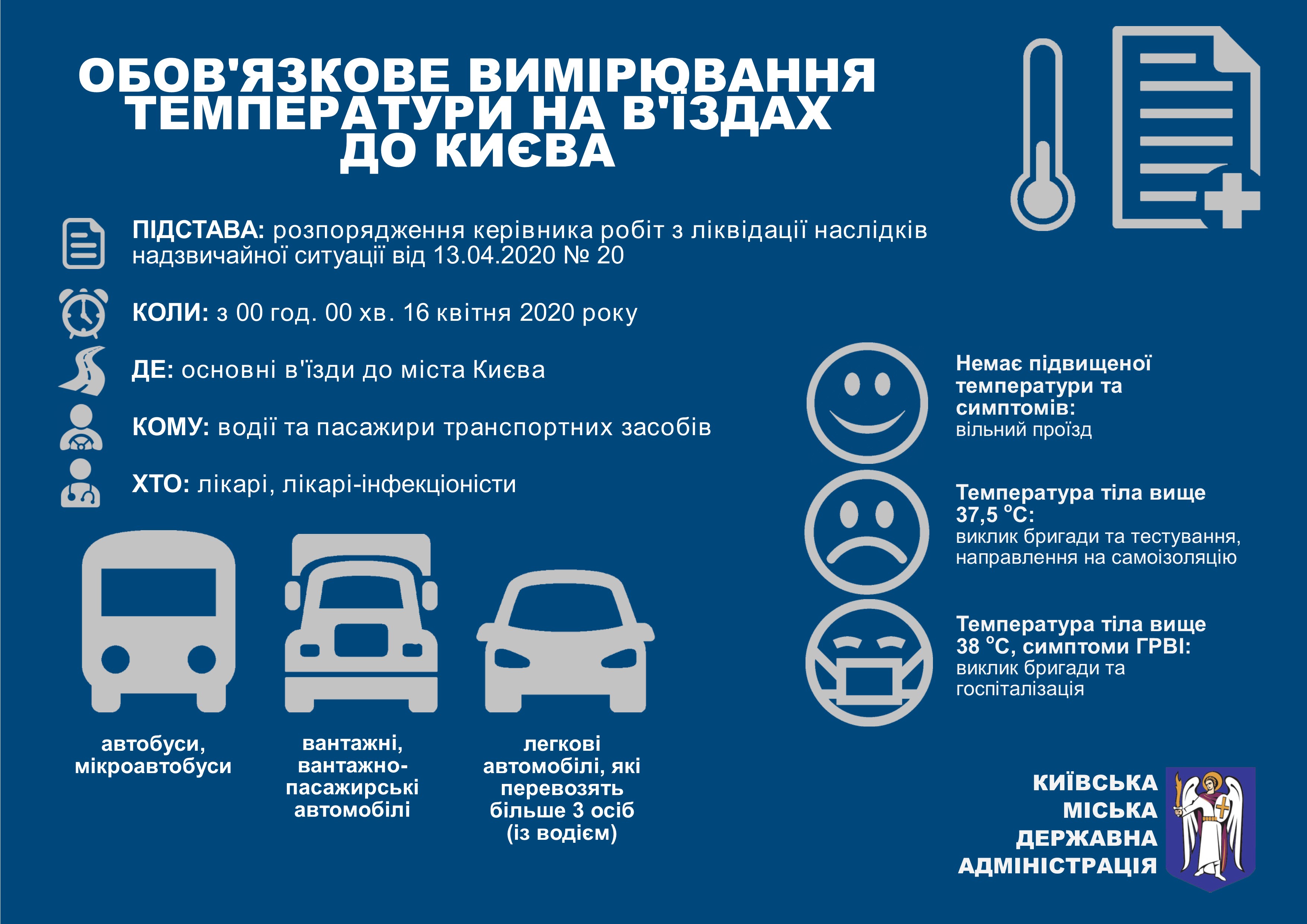 На выезде из Киева будут проверять температуру