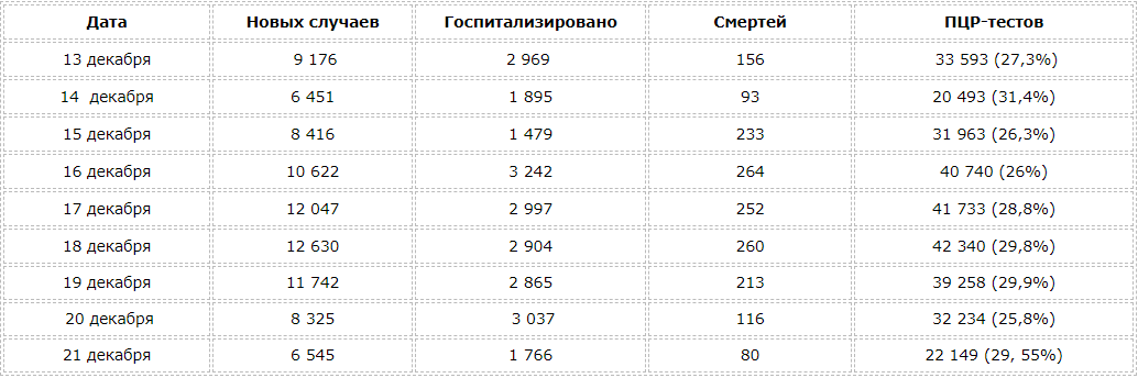 статистика коронавирус в Украине