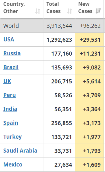 коронавирус в мире - рейтинг стран