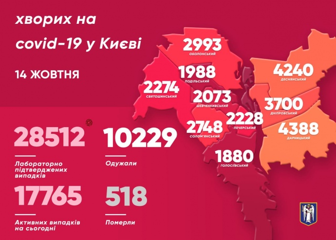 мэр Киева озвучил данные по коронавирусу на 14 октября