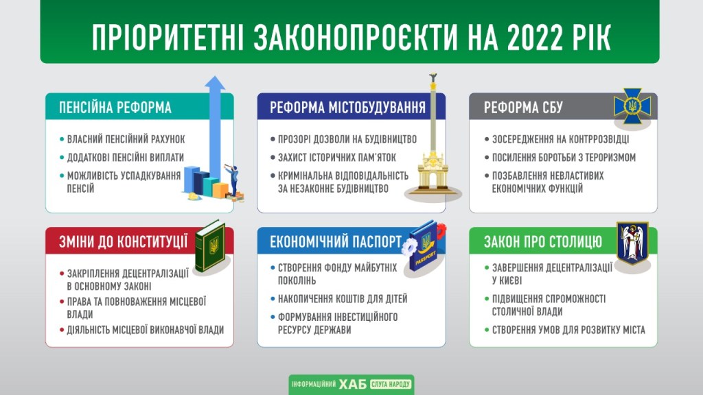 Чем займется Рада в 2022 году. Скриншот с сайта Слуги народа