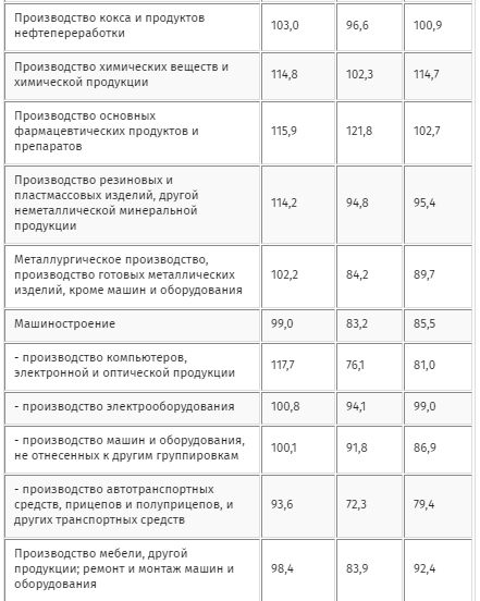 Скриншот: Государственная служба статистики