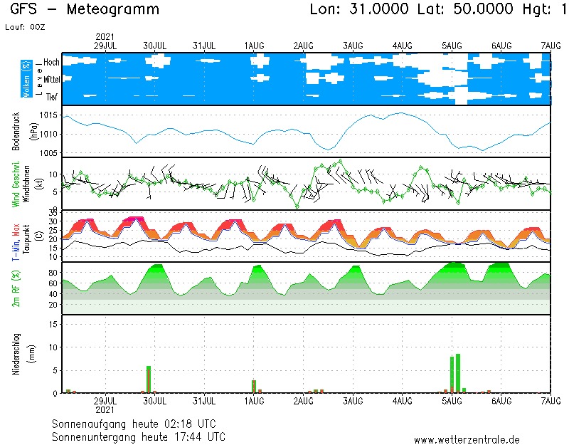 Прогноз погоды в Украине на 29 июля. Скриншот сообщения Диденко