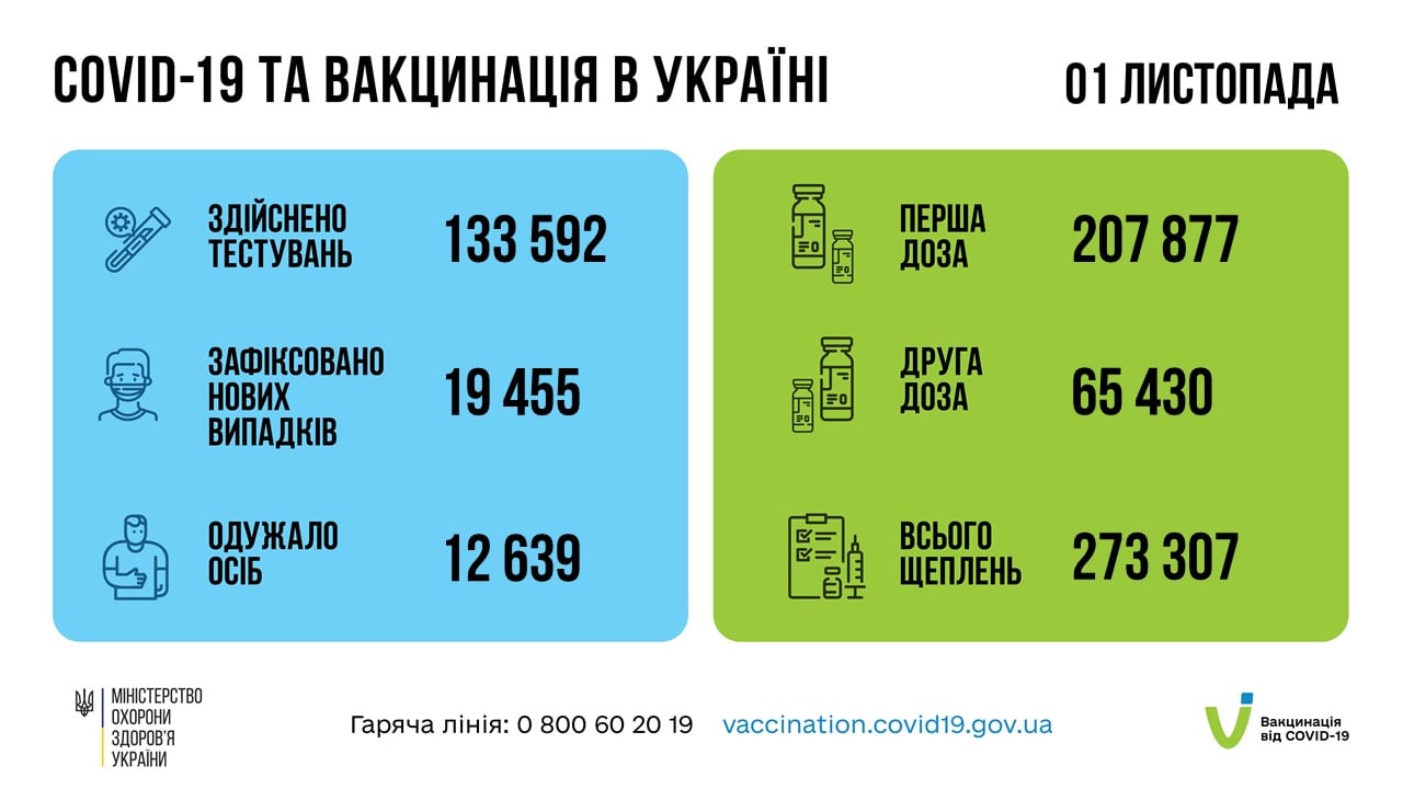 Сколько человек в Украине заразились коронавирусом. Данные МОЗ