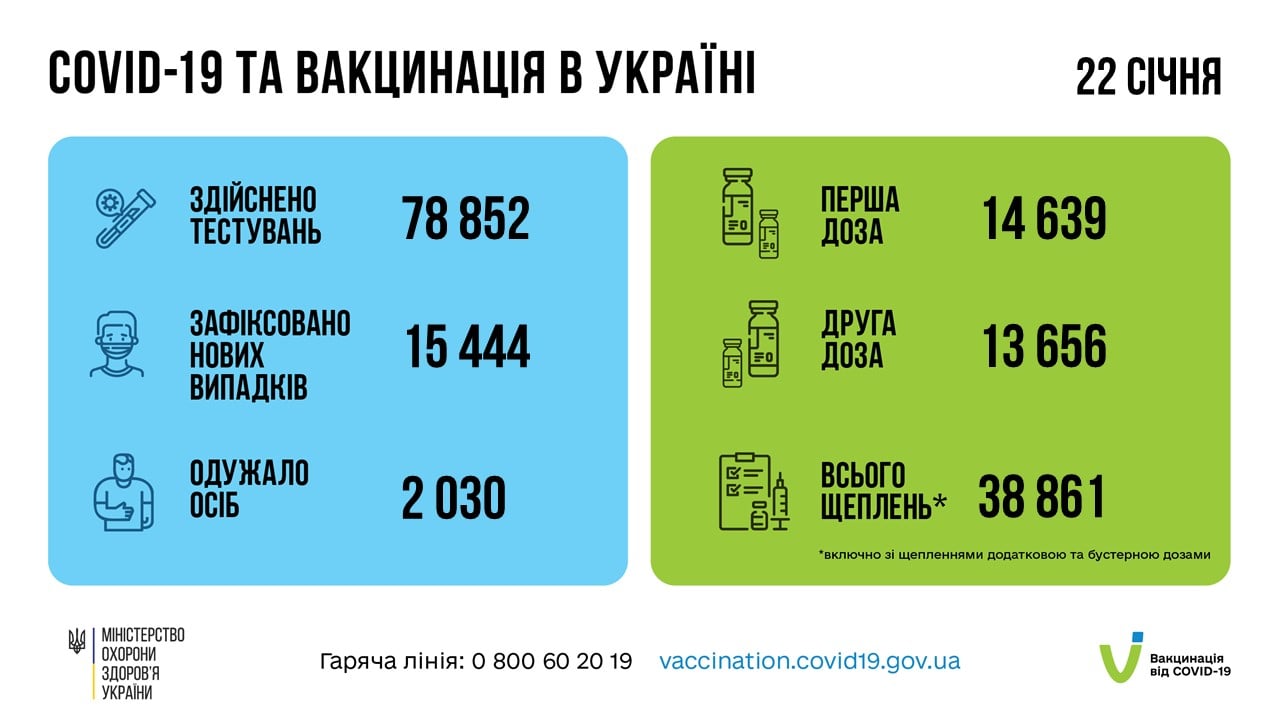 Коронавирус в Украине 23 января. Данные Минздрава