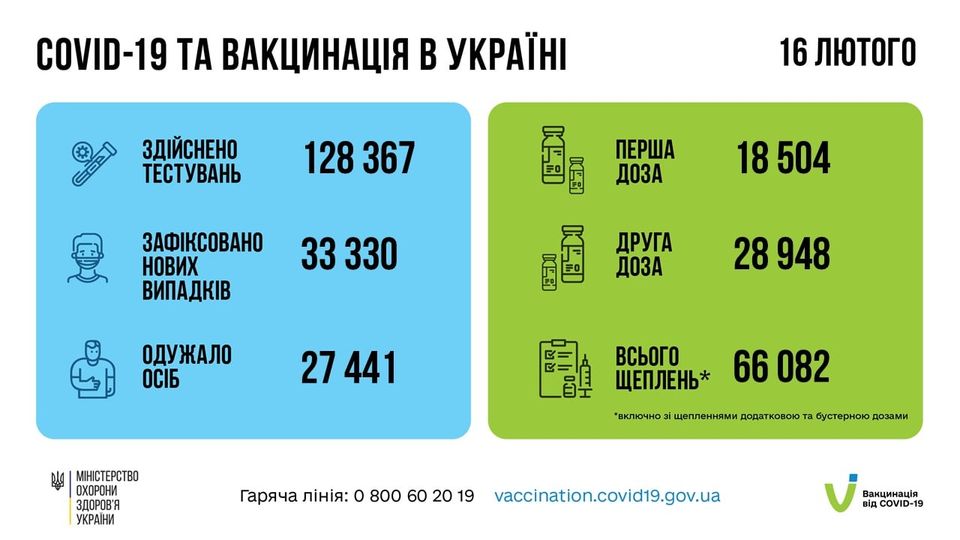 Коронавирус в Украине 17 февраля. Данные МОЗ