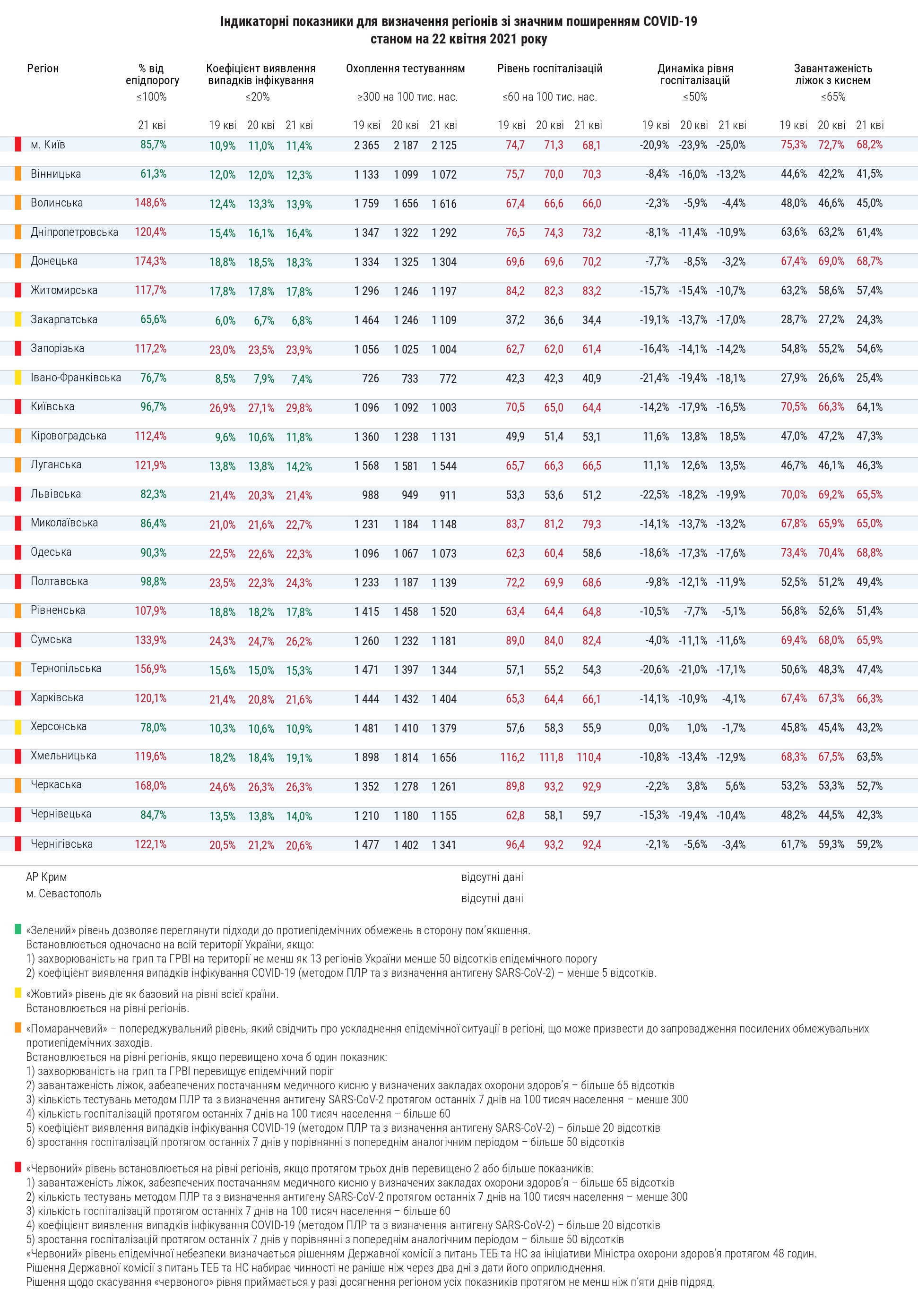 Ситуация с коронавирусом в регионах. Скриншот 
