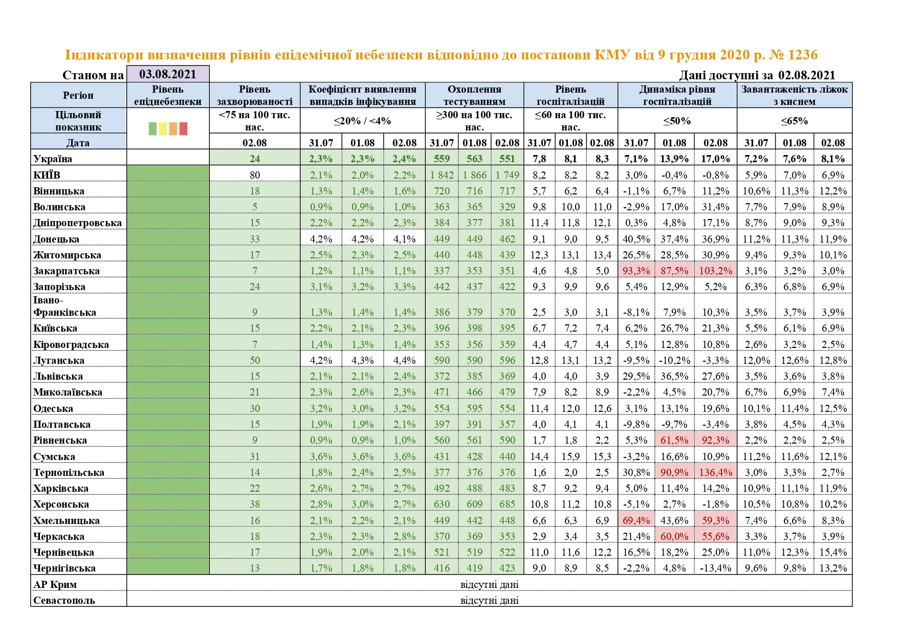 Зоны карантина в Украине 3 августа. Скриншот сайта Минздрава