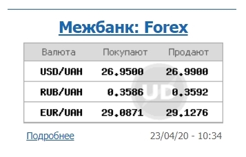 Доллар стоит дешевле 27 гривен. Скриншот: Udinform.com/