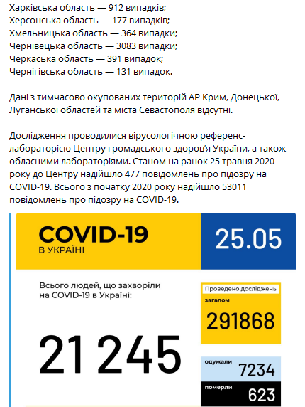 Статистика - коронавирус в Украине 25 мая. Скриншот: Telegram/ Коронавирус инфо