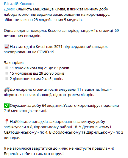 Коронавриус в Киеве 2 июня. Скриншот Телеграм-канала Кличко