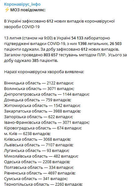 Коронавирус в Украине 13 июля. Статистика Минздрава по регионам