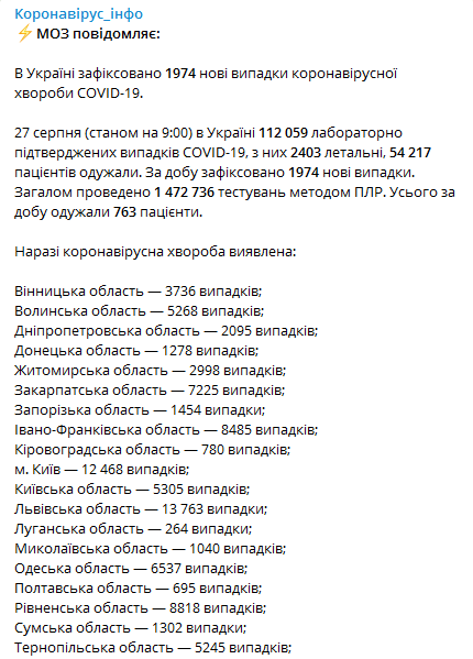 Коронавирус в регионах Украины на 27 августа. Скриншот Телеграм-канала Коронавирус инфо