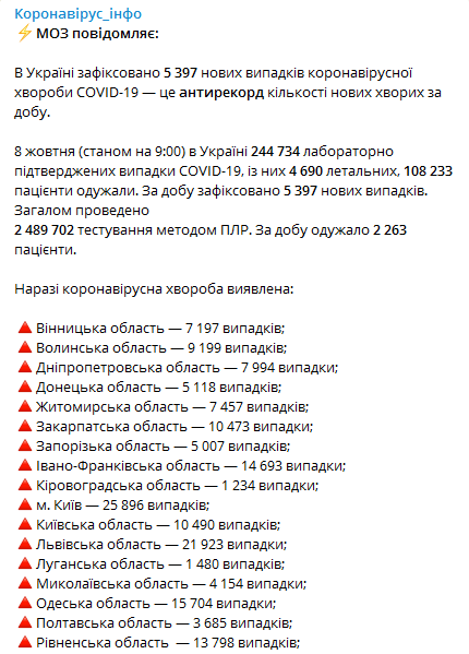Коронавирус в регионах Украины на 8 октября. Скриншот телерам-канала Коронавирус инфо