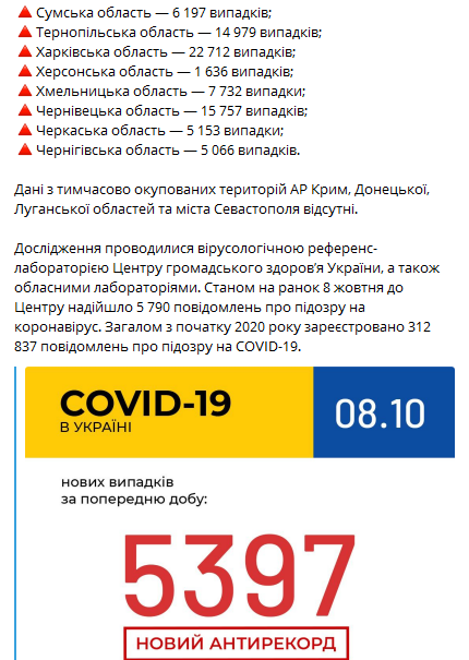 Коронавирус в регионах Украины на 8 октября. Скриншот телерам-канала Коронавирус инфо