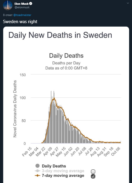 Маск - о Швеции. Скриншот твиттера