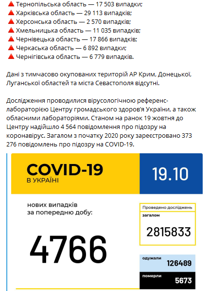 Коронавирус в регионах Украины на 19 октября. Скриншот телеграм-канала Коронавирус инфо