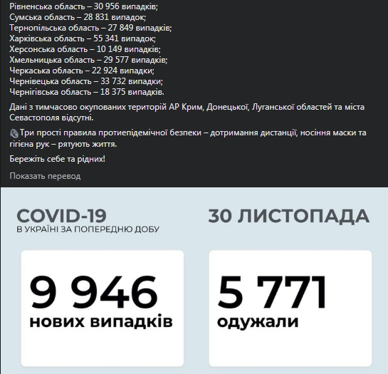 Данные по коронавирусу в Украине на 30 ноября