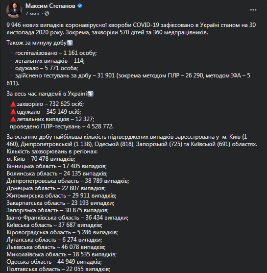 Данные по коронавирусу в Украине на 30 ноября