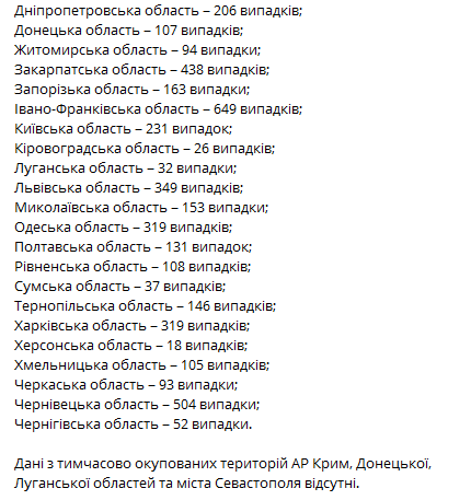 Коронавирус в регионах на 2 марта. Скриншот Коронавирус инфо