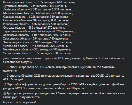 Коронавирус и прививки в Украине на 7 апреля. Скриншот фейсбук-страницы Степанова