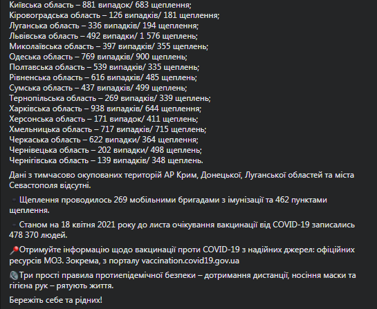 Коронавирус в Украине на 21 апреля. Скриншот фейсбук-сообщения Степанова