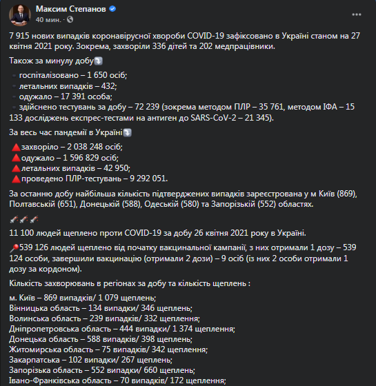 Коронавирус в Украине на 27 апреля. Скриншот фейсбук-сообщения Максима Степанова