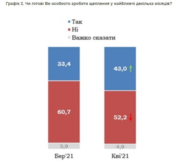 Опрос о коронавирусе и вакцинации в апреле-2021. Инфографика: КМИС